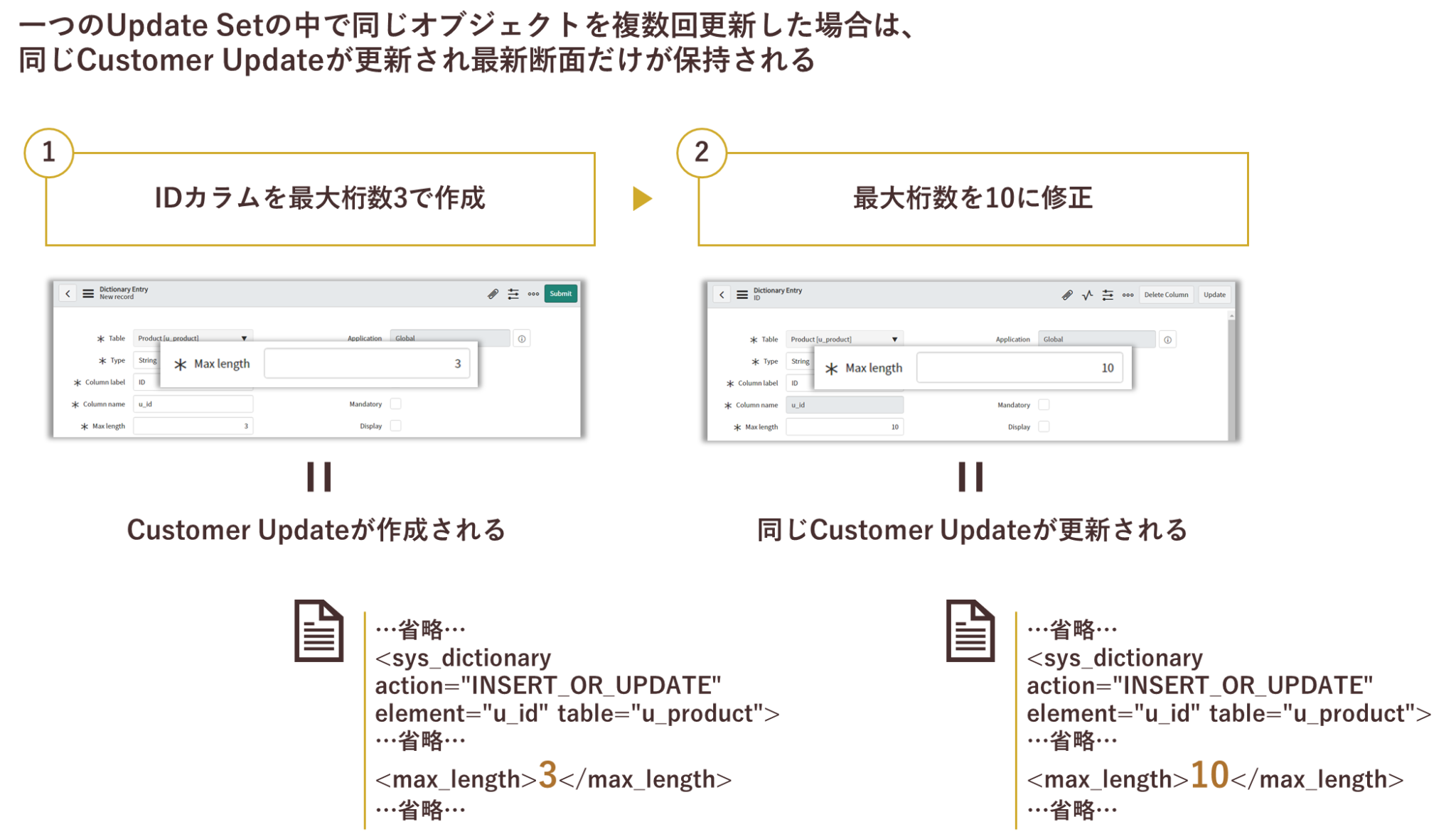 ServiceNow Update Set（更新セット）の図解解説 ServiceNow研究所