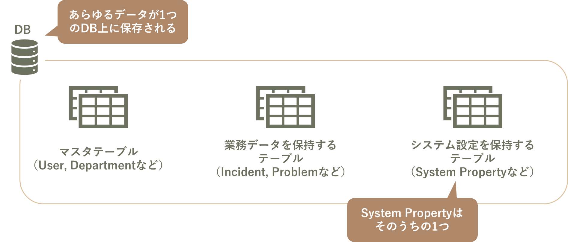 ServiceNowのSystem Property（システムのプロパティ）とは何か ServiceNow研究所