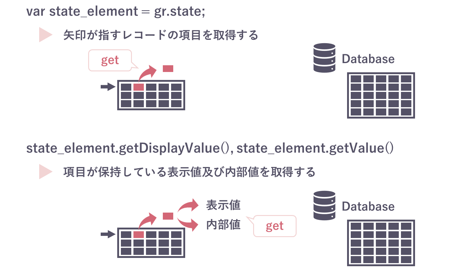 ServiceNow GlideRecordのイメージと使い方 図解解説 ServiceNow研究所