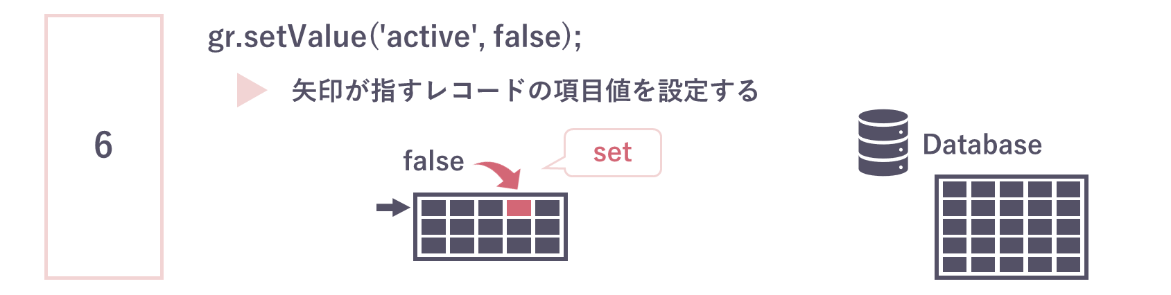 ServiceNow – GlideRecordのイメージと使い方 図解解説 | ServiceNow研究所