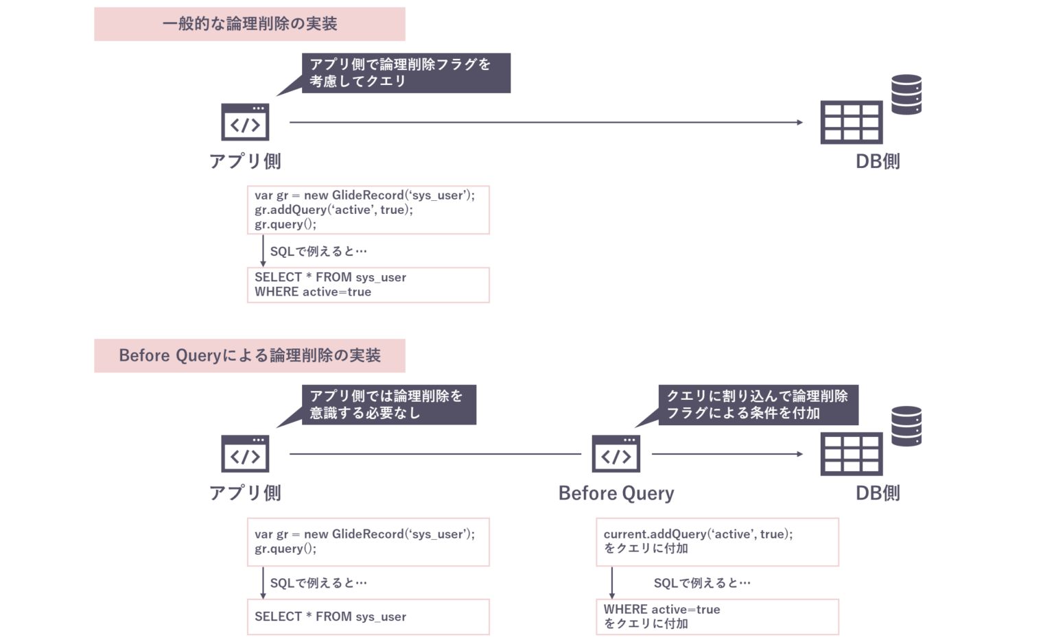 servicenow-before-query-business-rule-servicenow