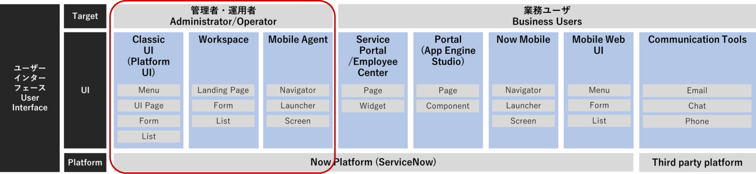 ServiceNowのユーザーインターフェース(UI)の全体像 | ServiceNow研究所