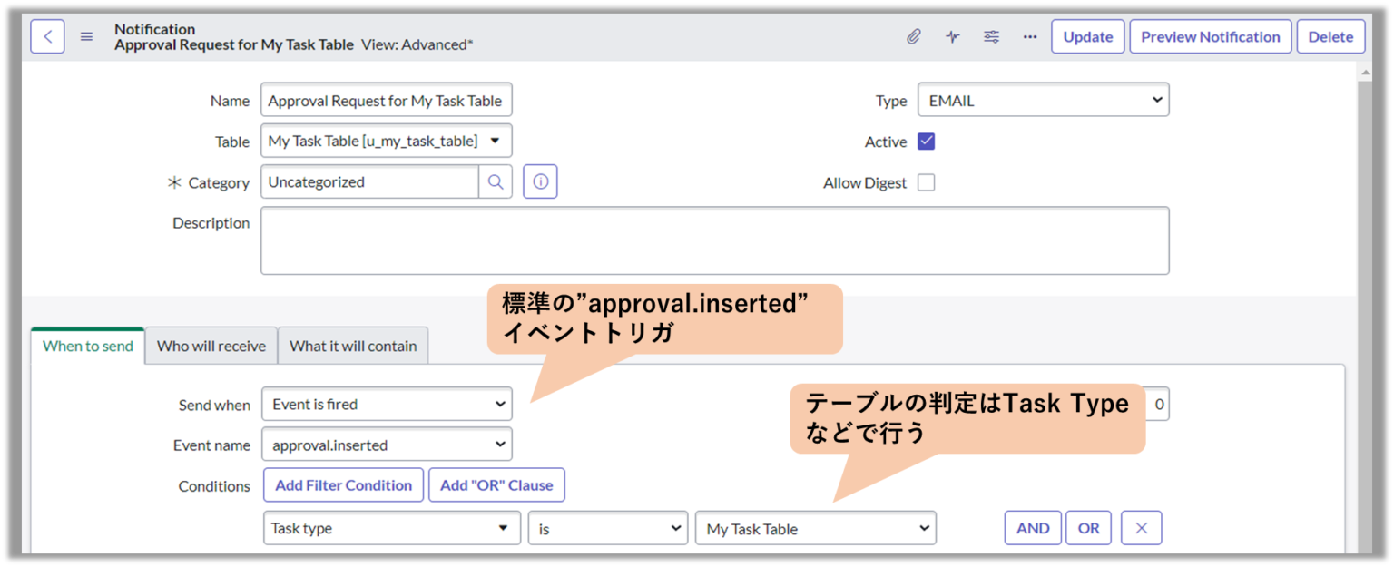 承認(Approval)テーブルに関する通知は標準のビジネスルールを理解した上で設定する | ServiceNow研究所