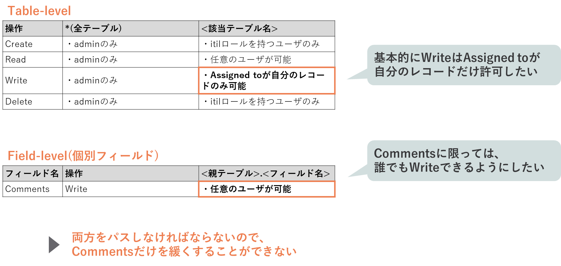 ServiceNow ACLの設計は3つの表を作成する ServiceNow研究所