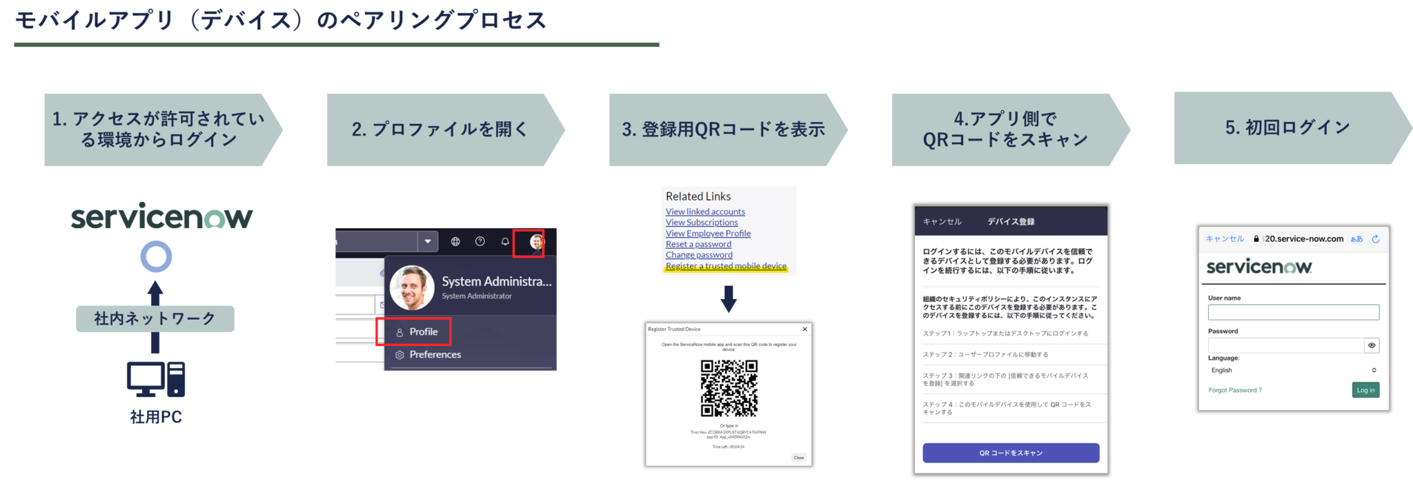 ServiceNow 登録したモバイル端末のみ外部ネットワークからのアクセスを許可できる信頼できる、モバイル アプリの適応認証
