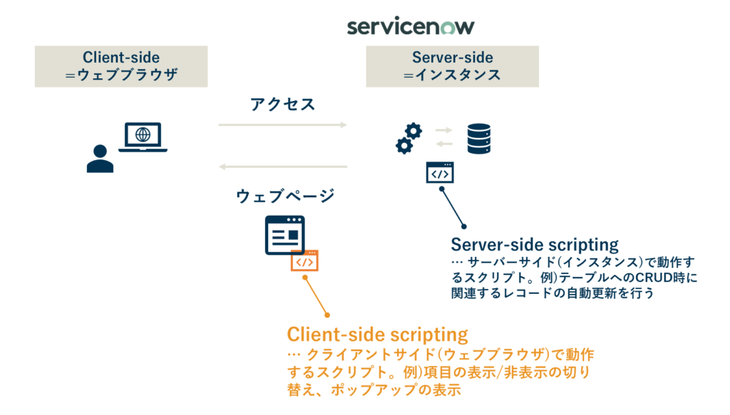 servicenow-glideajax-script-include