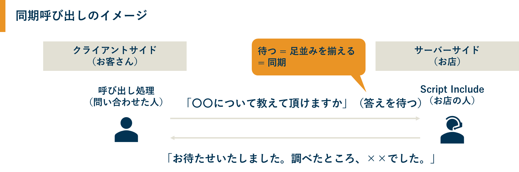 ServiceNowのGlideAjaxとは何か クライアントサイドからScript Includeを呼び出すための仕組み