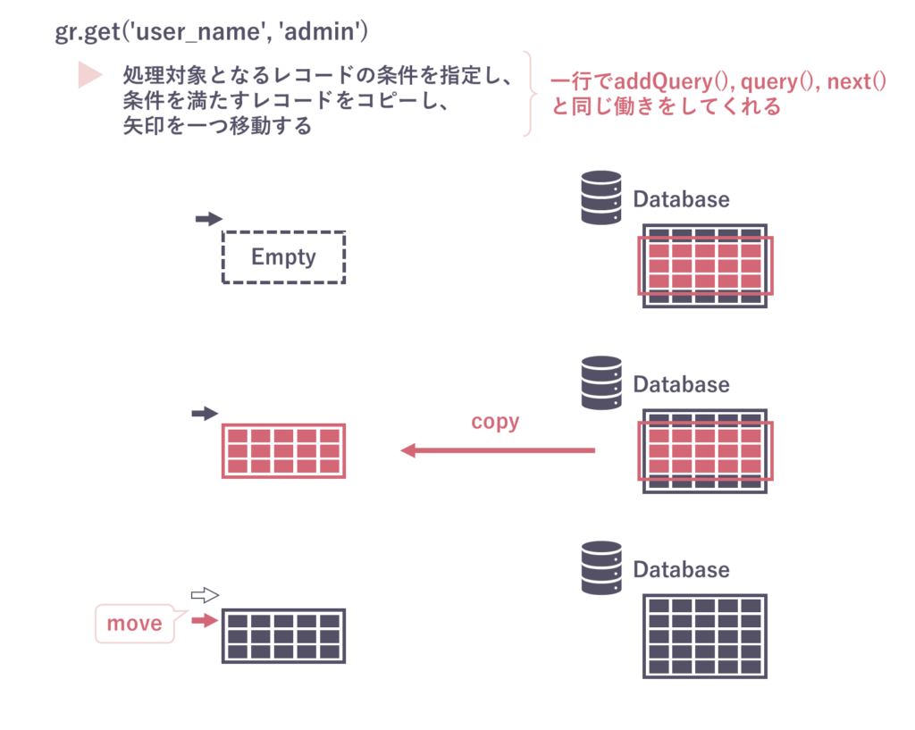 ServiceNow – GlideRecordのイメージと使い方 図解解説 | ServiceNow研究所