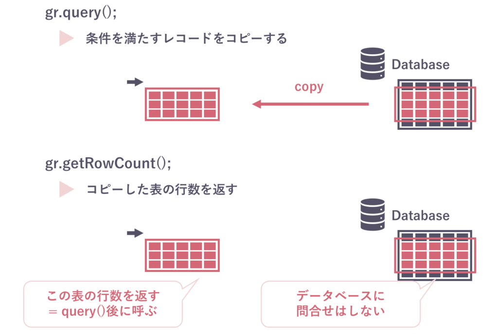 ServiceNow – GlideRecordのイメージと使い方 図解解説 | ServiceNow研究所