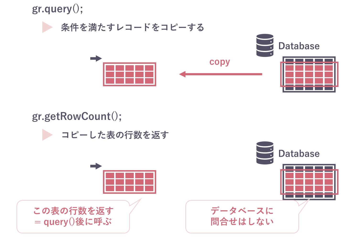 ServiceNow – GlideRecordのイメージと使い方 図解解説 | ServiceNow研究所