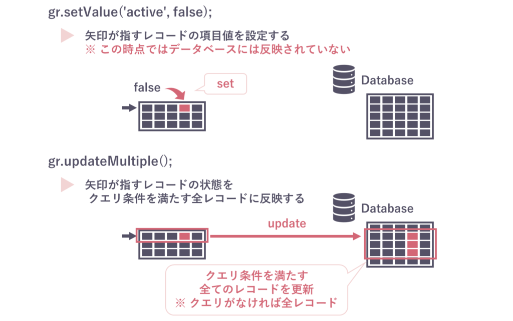 データベース コレクション レコードの更新