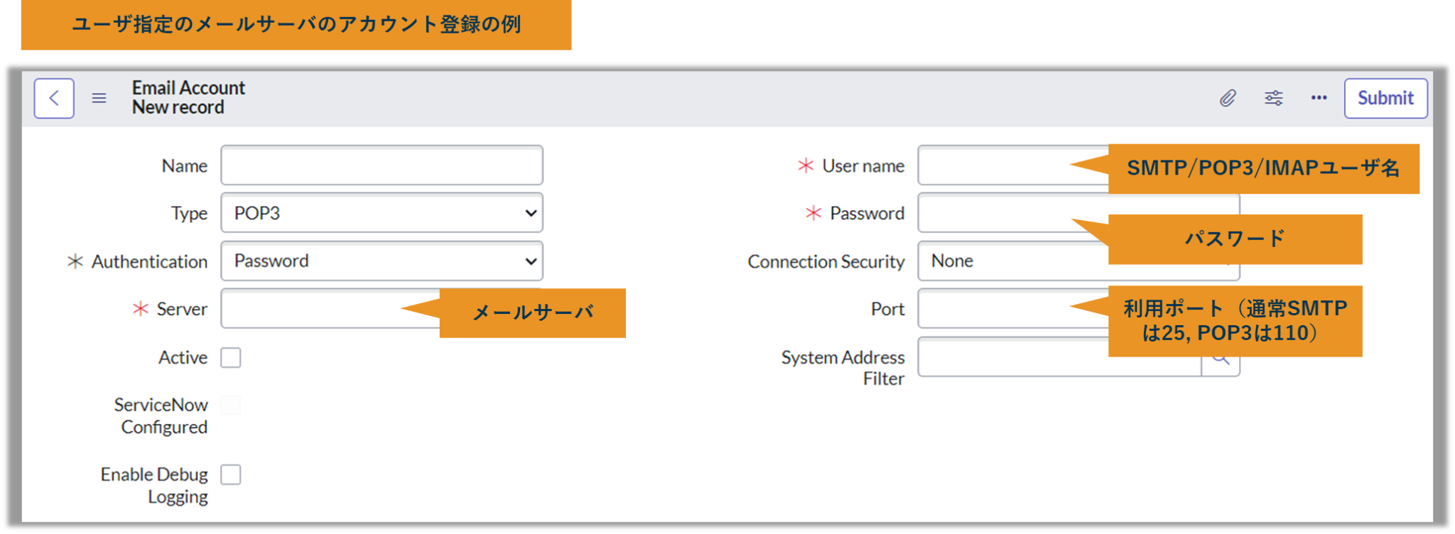 ServiceNow Email(メール)送受信機能の図解解説 ServiceNow研究所